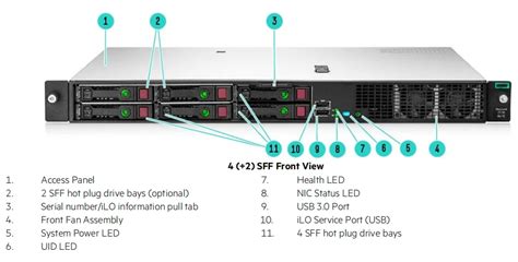 HPE ProLiant DL360 Gen11 Data sheet.
